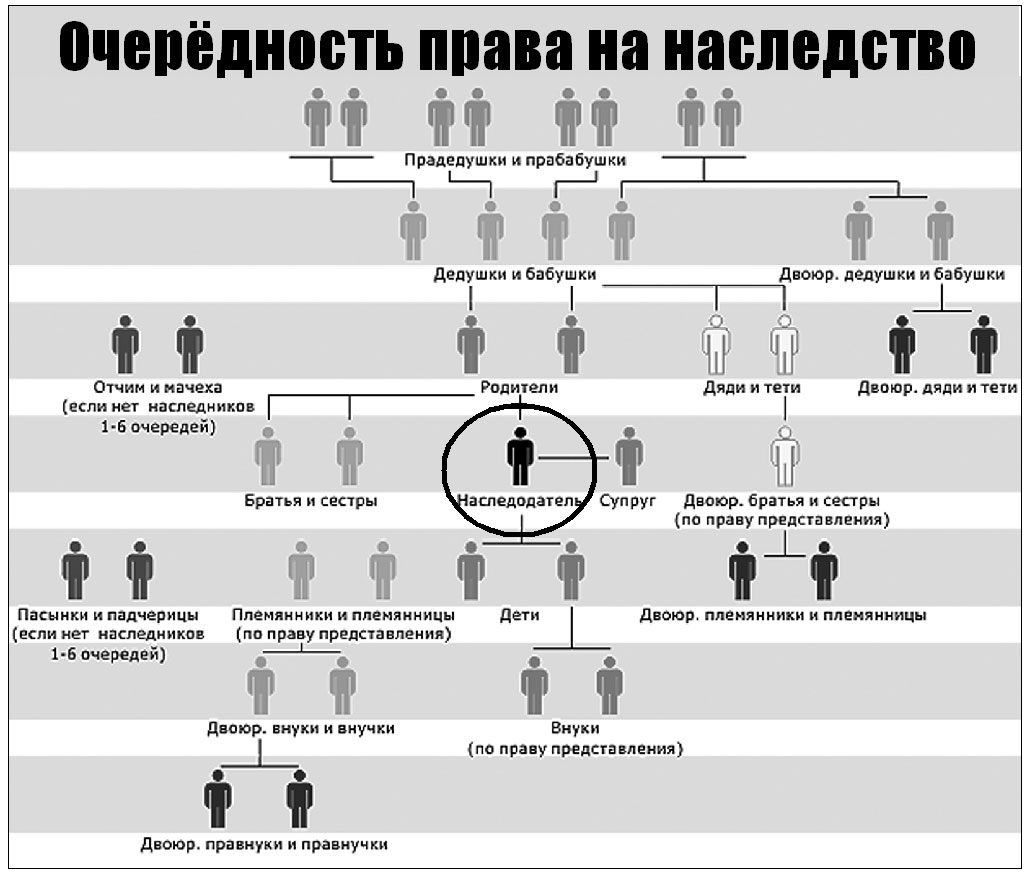 Как оформить наследство в Украине? - Помощь Адвоката